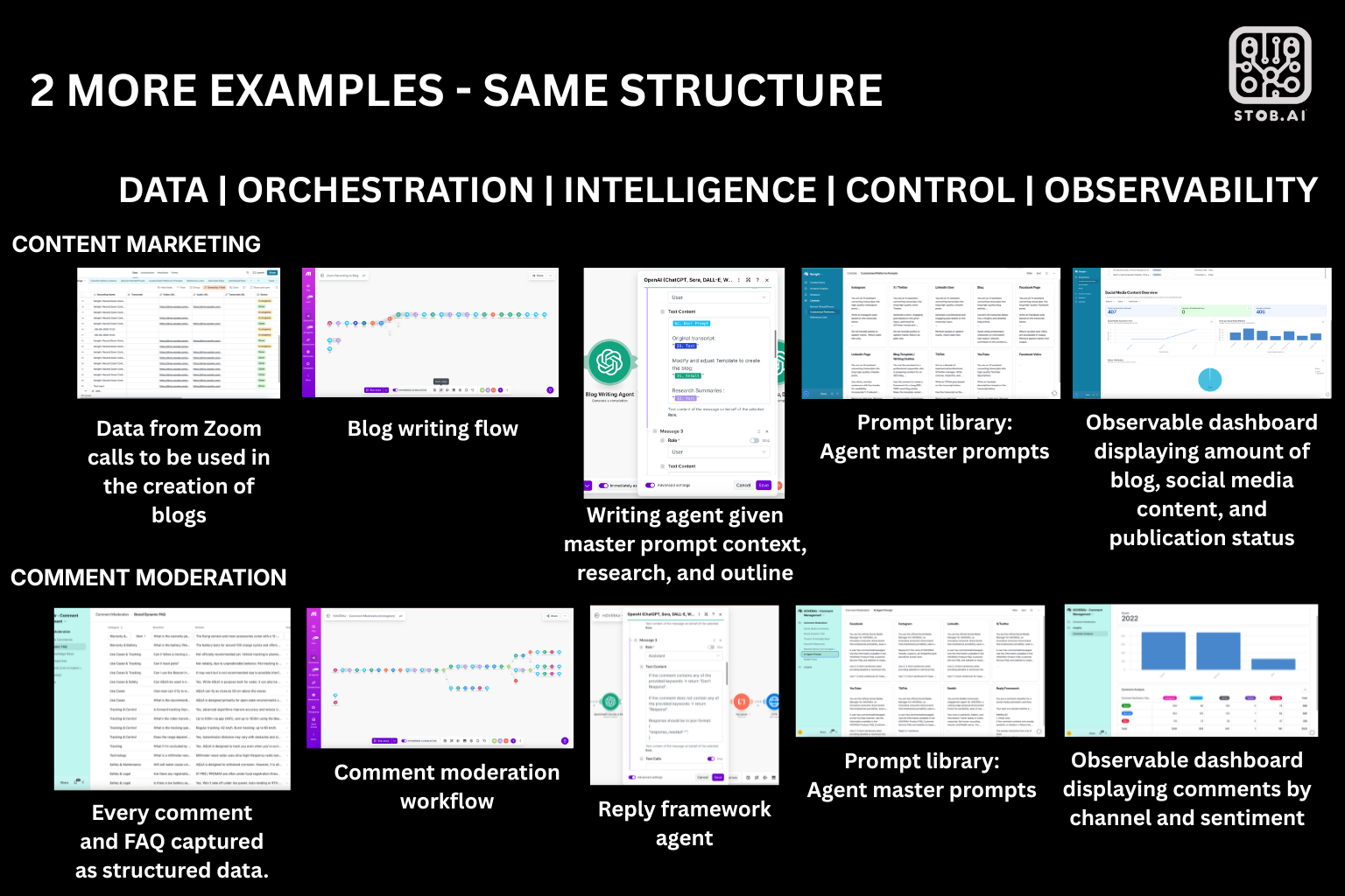 The 5-Layer Automation Stack — Build Systems That Scale | Stob.AI